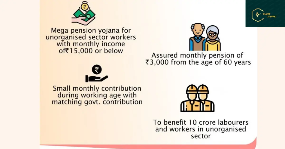 Pradhan Mantri Shram Yogi Maan dhan Yojana