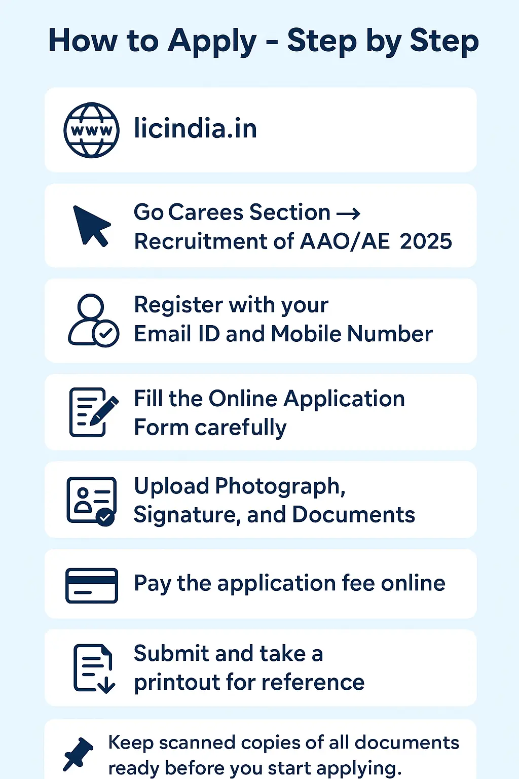 LIC AAO / AE Online Form 2025