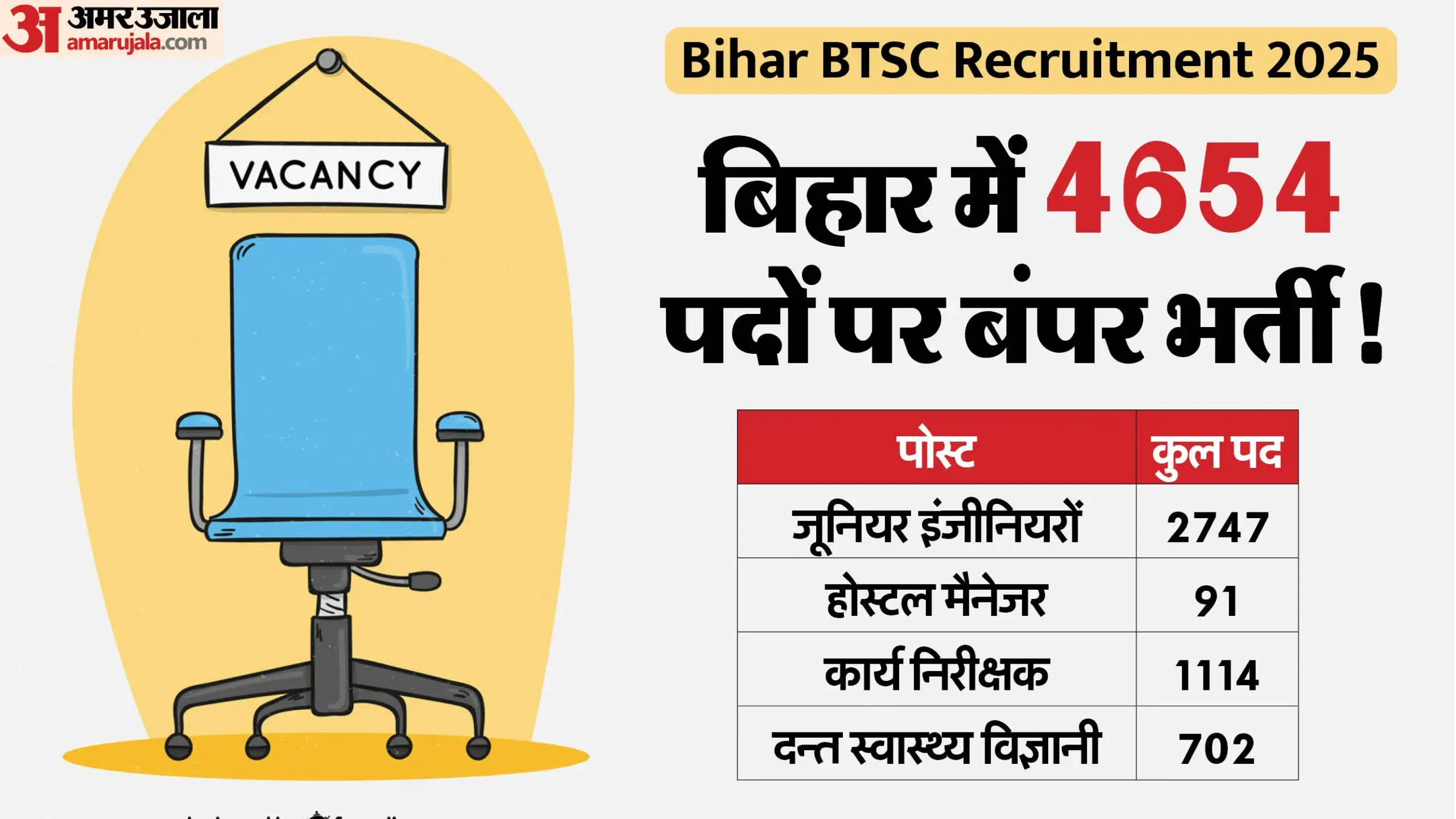 BTSC Recruitment 2025